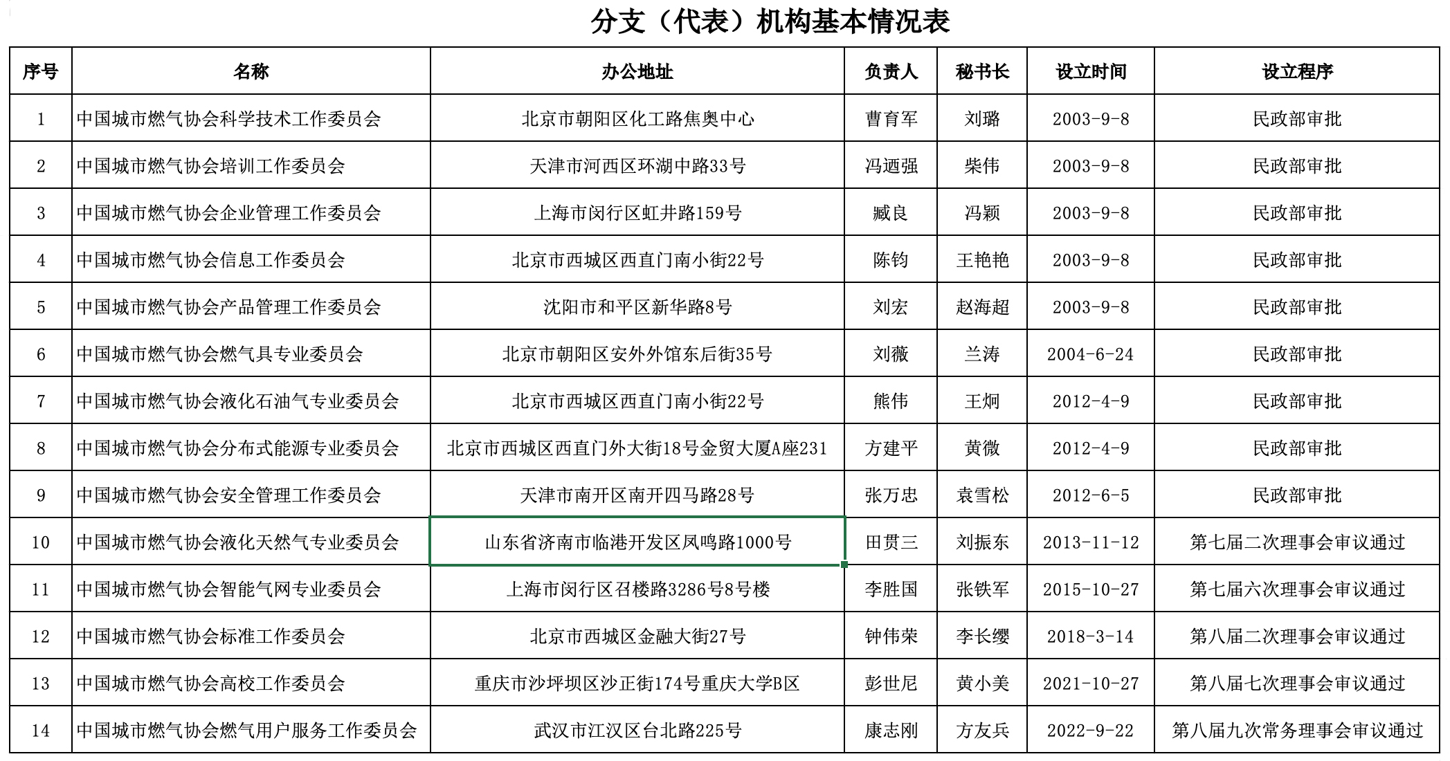 分支情况表.jpg