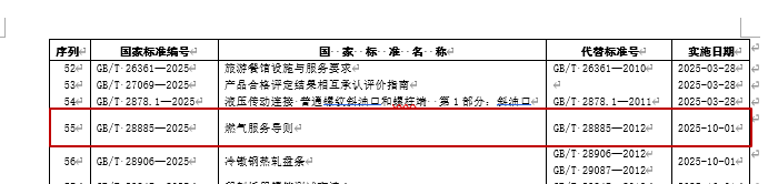 1747362406998658.png 国家标准GB/28885-2025《燃气服务导则》第一次宣贯工作安排-中科盖思-智慧燃气方案服务商-燃气数字化问题解决专家